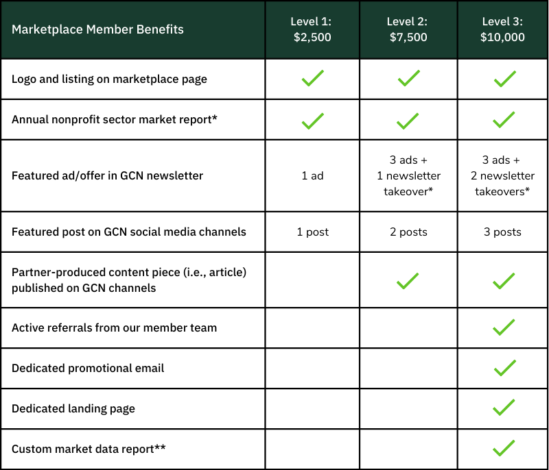 nonprofit marketplace tiers revise 122025b | Georgia Center for Nonprofits (GCN)